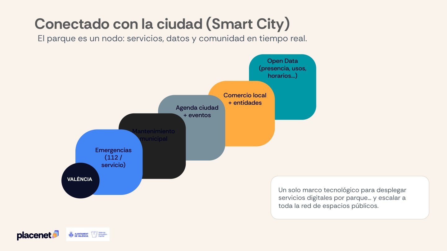 Parque conectado con la ciudad smart city